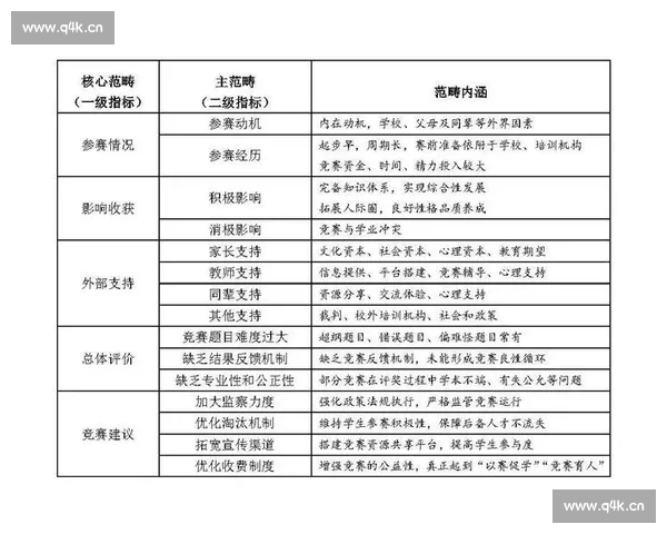 全面盘点大学生常见竞赛类型及多元参与路径与综合成长实践指南 全面盘点大学生常见竞赛类型及多元参与路径与综合成长实践指南