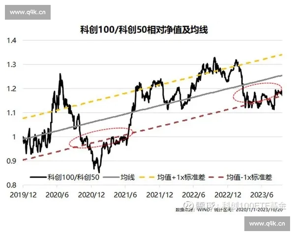 科创50指数驱动下的科技创新发展趋势与市场机遇分析